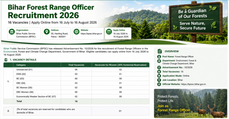 BPSSC Forest Range Officer Recruitment 2026: Apply for 16 Posts