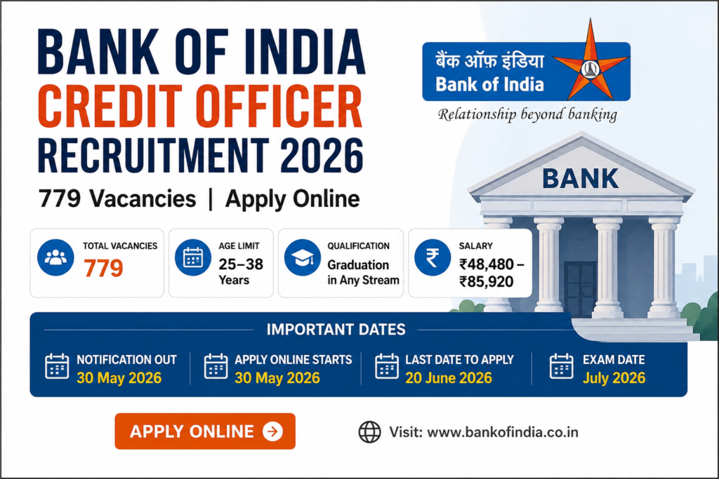 Bank of India Credit Officer Recruitment 2026 notice banner – 779 GBO stream vacancies