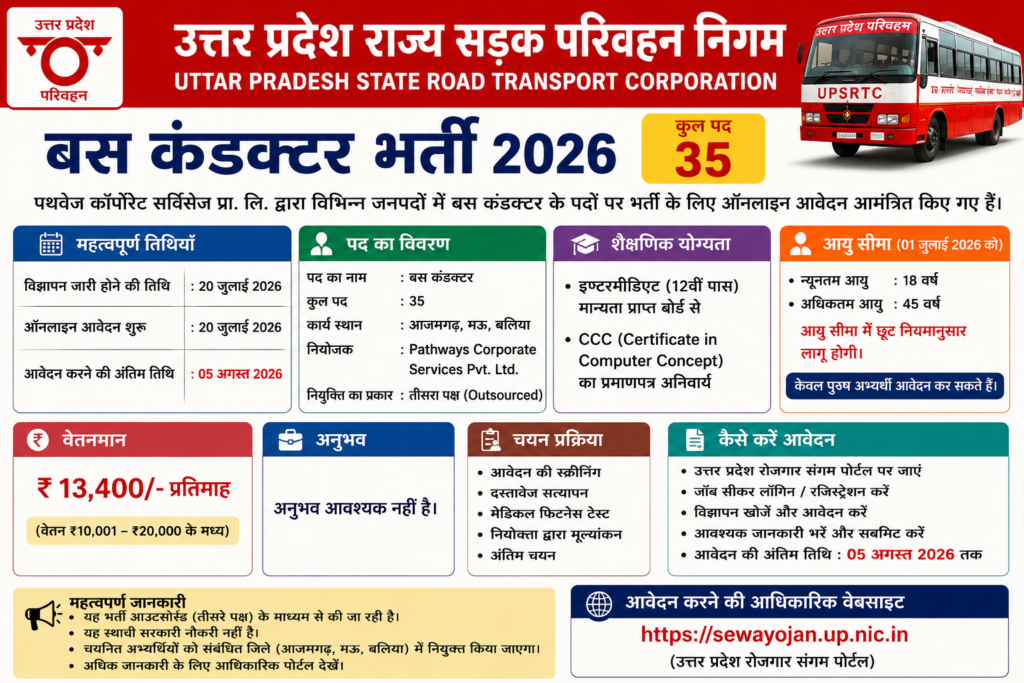 UPSRTC Conductor Recruitment 2026: Apply for 35 Posts