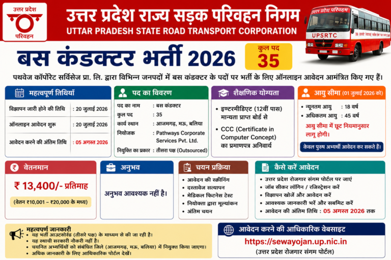 UPSRTC Conductor Recruitment 2026: Apply for 35 Posts