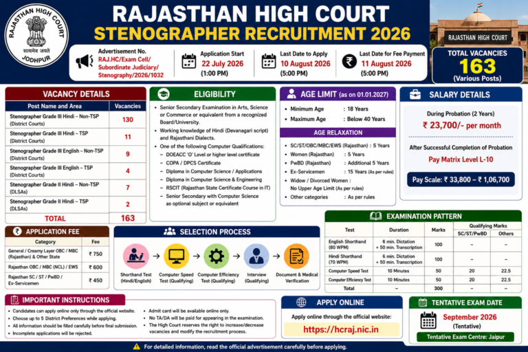 Rajasthan High Court Stenographer Recruitment 2026