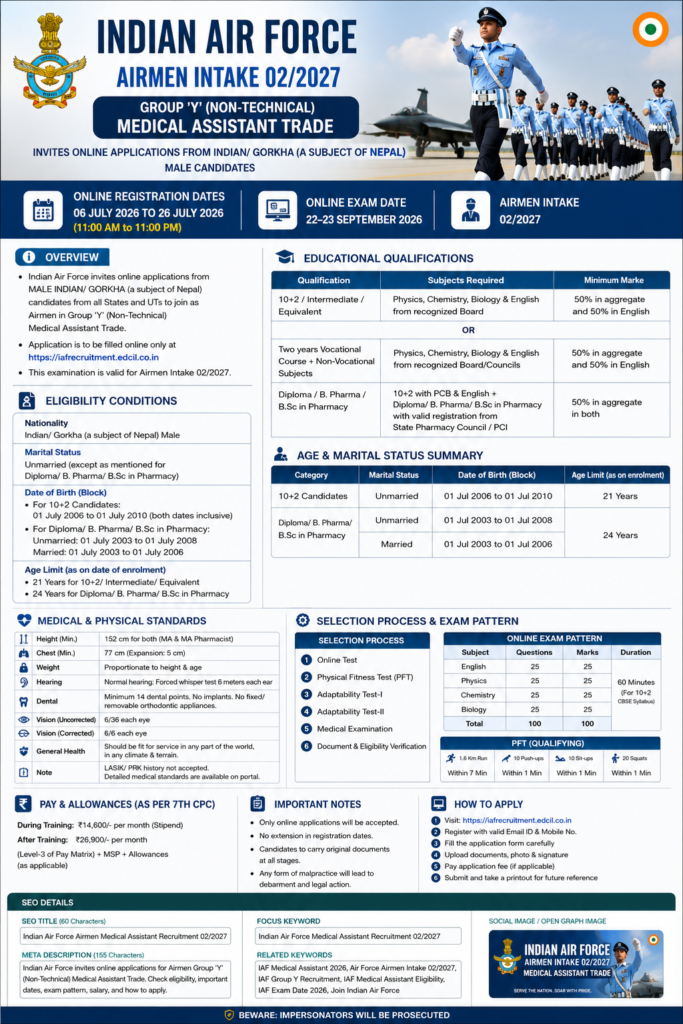 Indian Air Force Medical Assistant Recruitment 2026 for Airmen Intake 02/2027