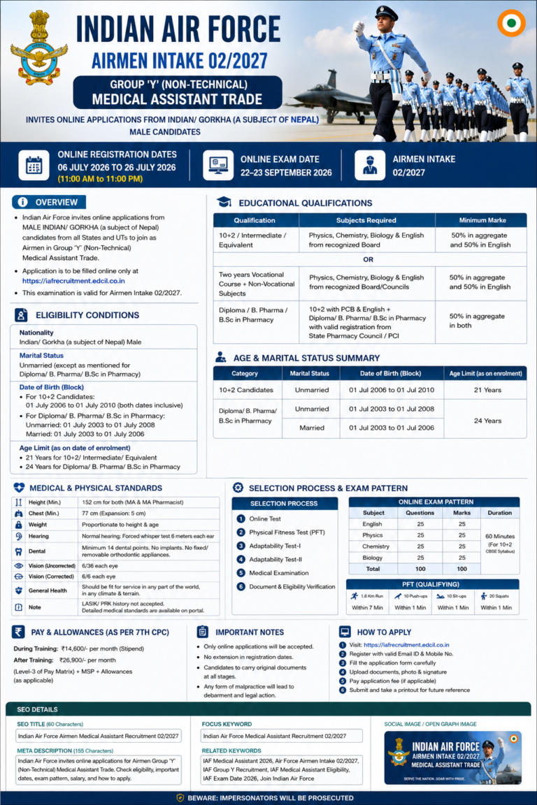 Indian Air Force Medical Assistant Recruitment 2026 for Airmen Intake 02/2027