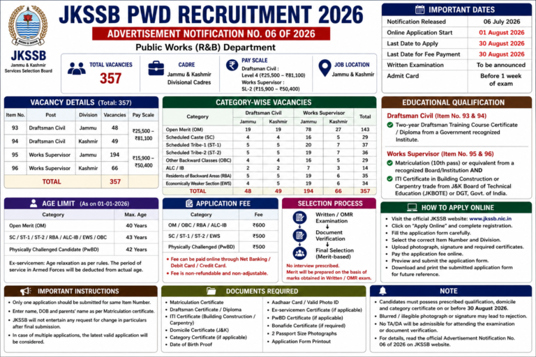 JKSSB PWD Recruitment 2026
