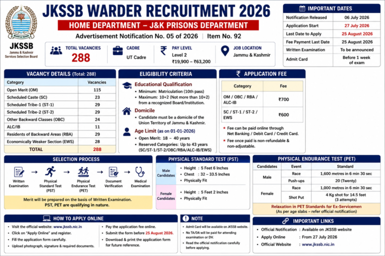 JKSSB Warder Recruitment 2026
