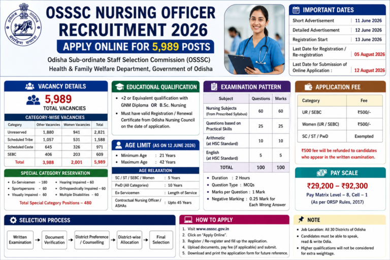 OSSSC Nursing Officer Recruitment 2026