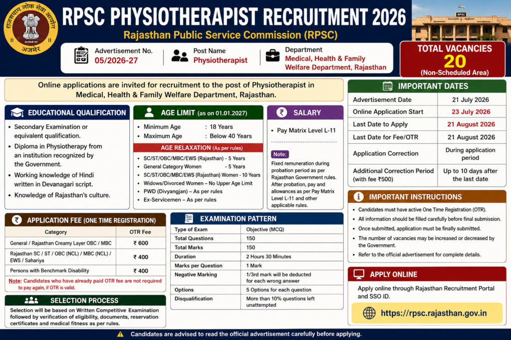 RPSC Physiotherapist Recruitment 2026