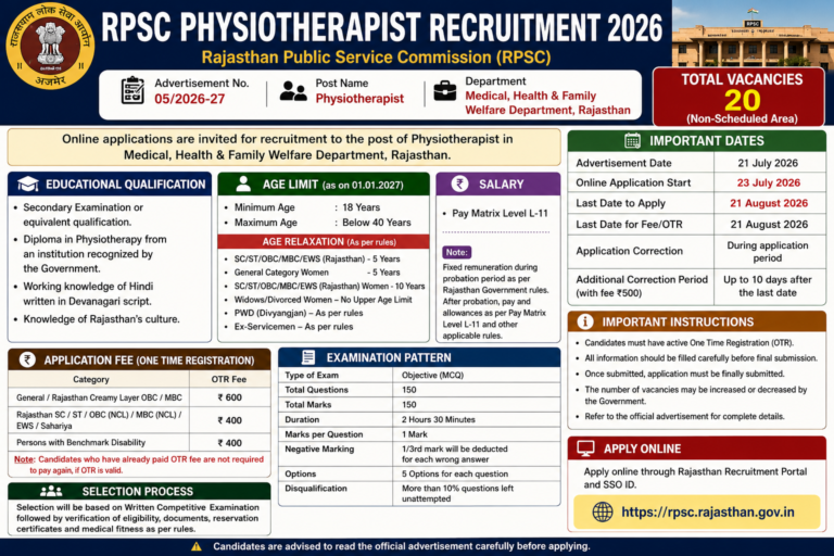 RPSC Physiotherapist Recruitment 2026