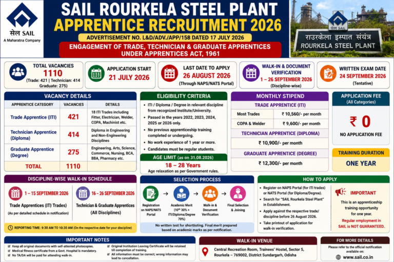 SAIL Rourkela Apprentice Recruitment 2026
