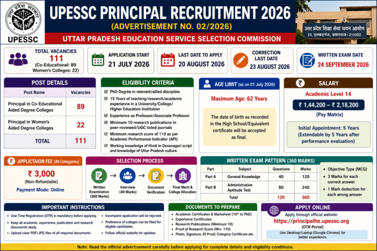 UPESSC Principal Recruitment 2026