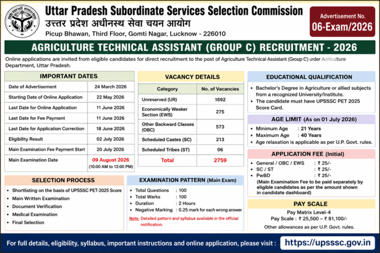 UPSSSC Agriculture Technical Assistant Exam Date 2026 Out