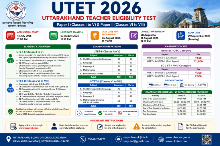 UTET 2026 Notification Apply Online for Paper I and II