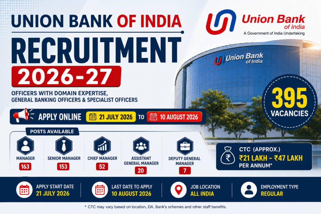 Union Bank Recruitment 2026 for 395 Officer posts