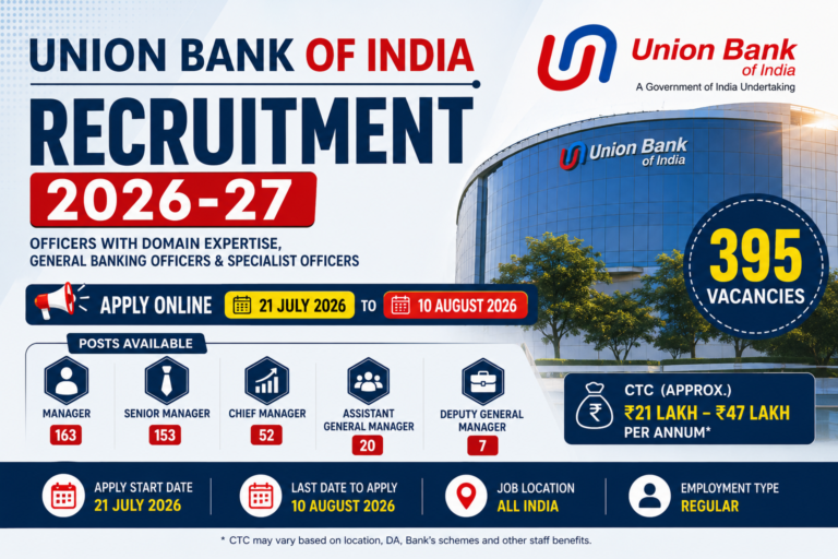 Union Bank Recruitment 2026 for 395 Officer posts