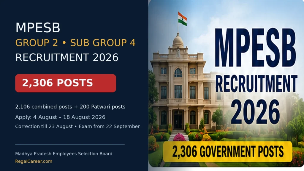MPESB Group 2 Sub Group 4 Recruitment 2026 for 2,306 posts including 200 Patwari vacancies