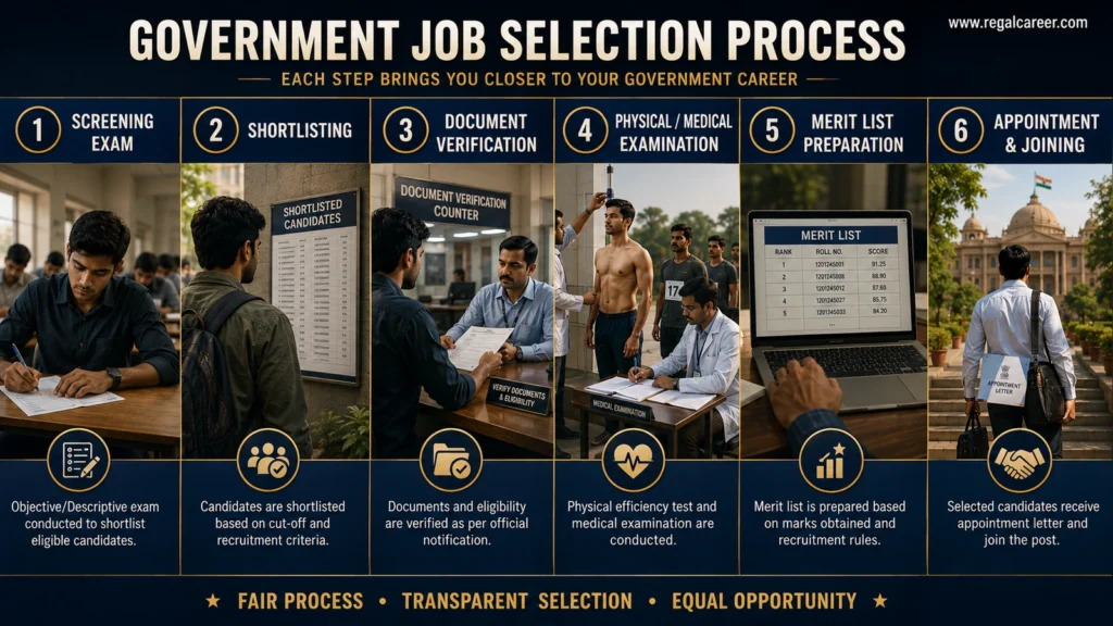 Government job final selection process including shortlisting verification medical merit appointment and joining