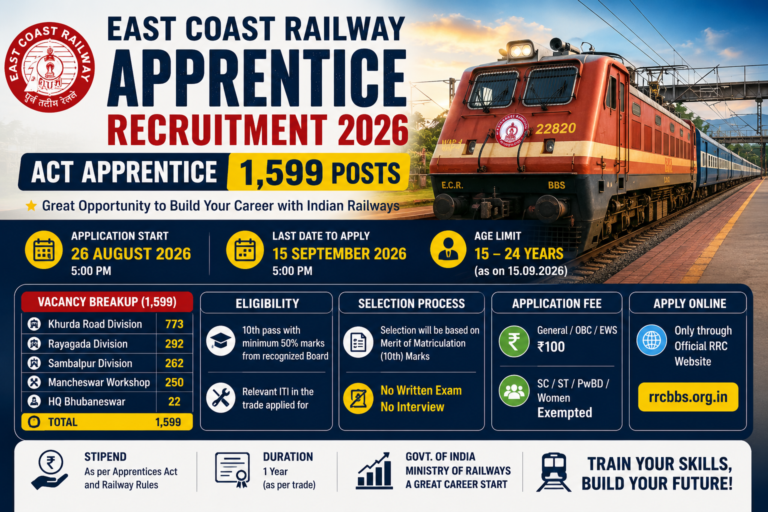 East Coast Railway Apprentice Recruitment 2026 for 1599 posts