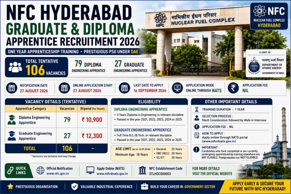 NFC Graduate and Diploma Apprentice Recruitment 2026 for 106 engineering apprentice posts