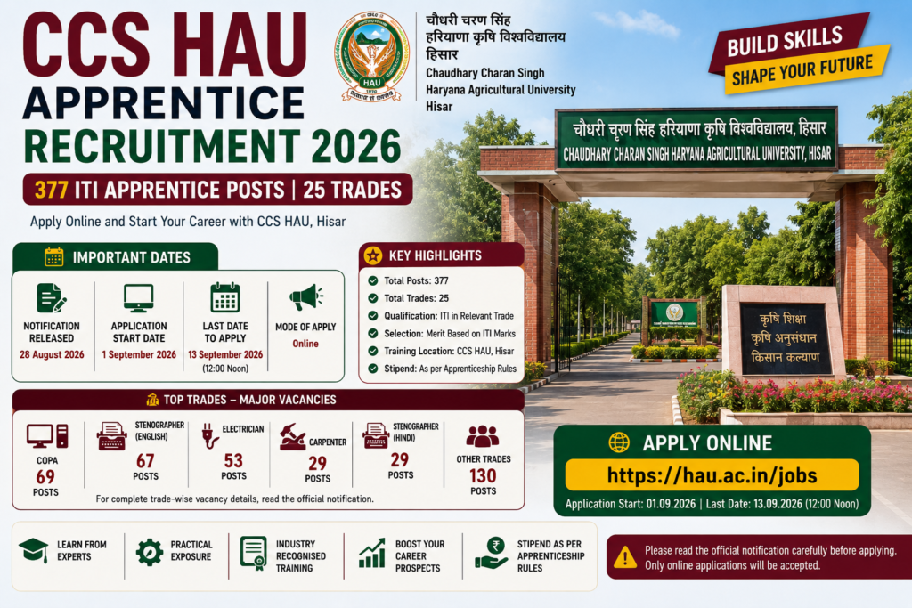 CCS HAU Apprentice Recruitment 2026 for 377 ITI posts