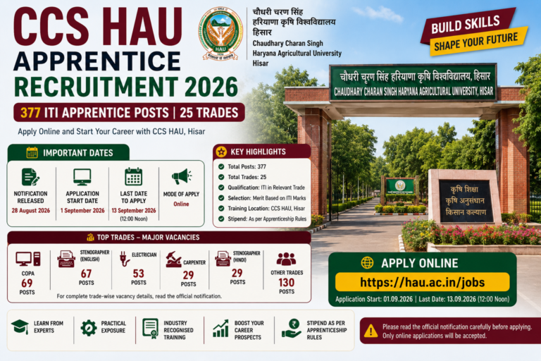 CCS HAU Apprentice Recruitment 2026 for 377 ITI posts