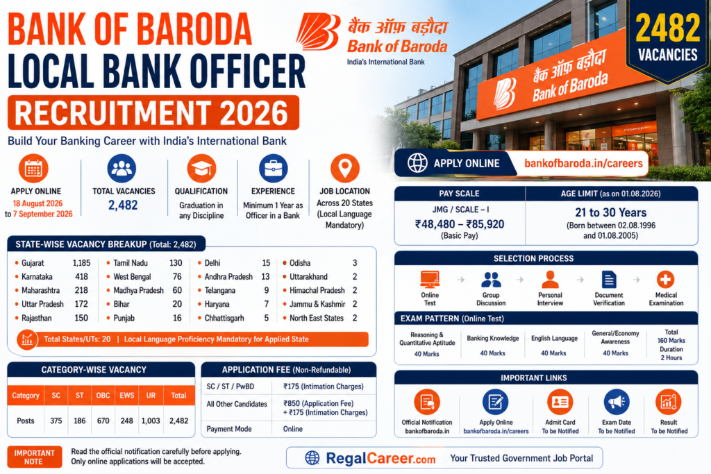 Bank of Baroda Local Bank Officer Recruitment 2026 for 2482 posts