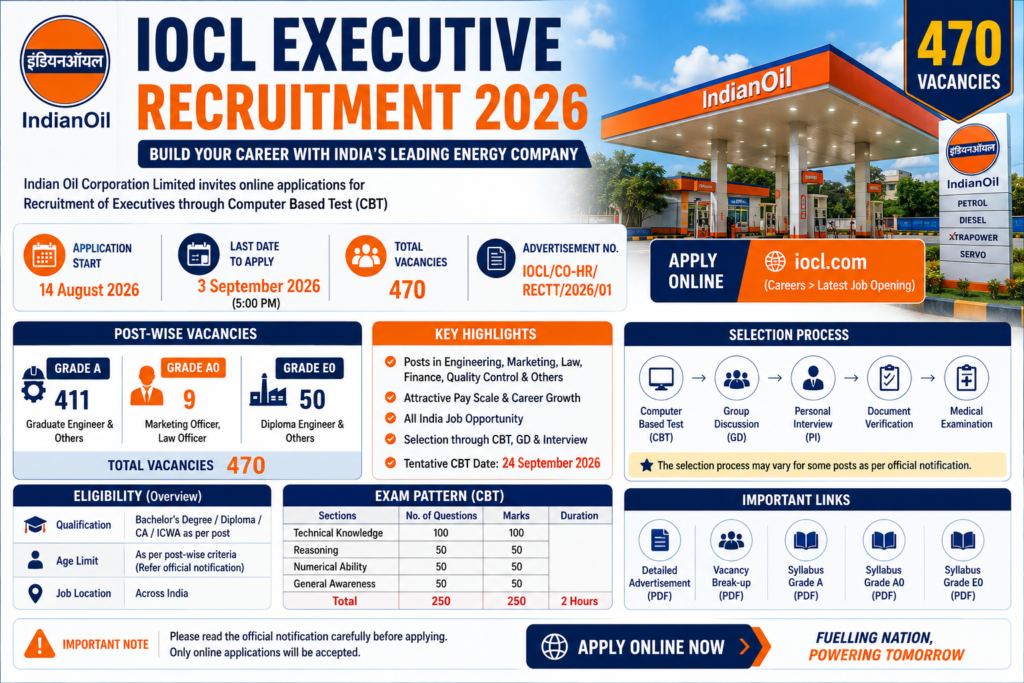 IOCL Executive Recruitment 2026 for 470 Engineer Officer and Diploma posts