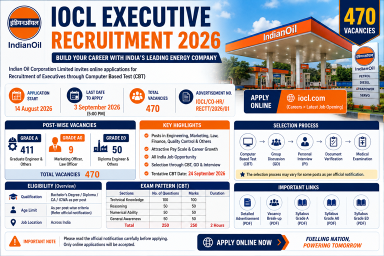 IOCL Executive Recruitment 2026 for 470 Engineer Officer and Diploma posts