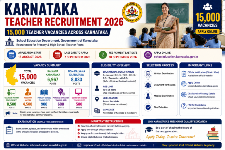 Karnataka Teacher Recruitment 2026 for 15000 government teacher posts