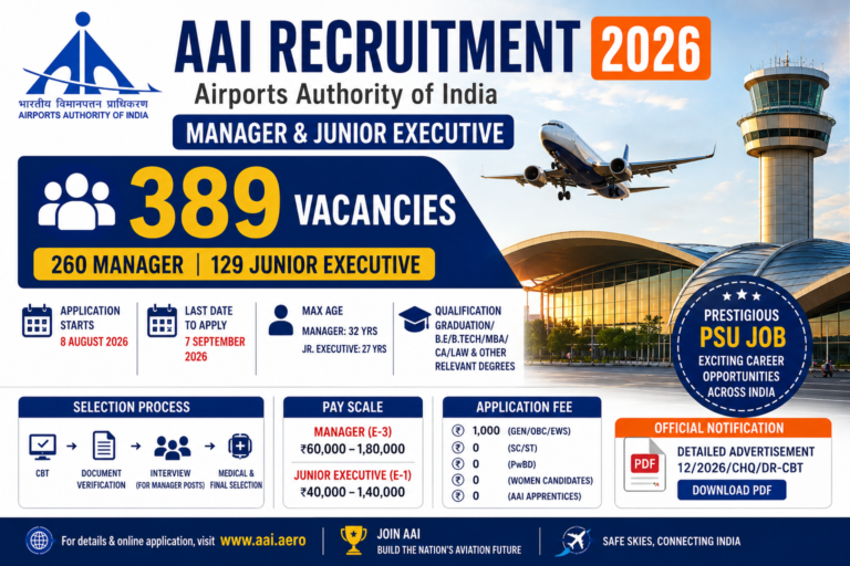 AAI Recruitment 2026 for 389 Manager and Junior Executive vacancies